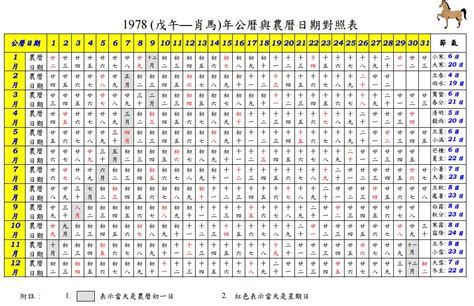 1978年農曆幾歲|農曆換算、國曆轉農曆、國曆農曆對照表、農曆生日查。